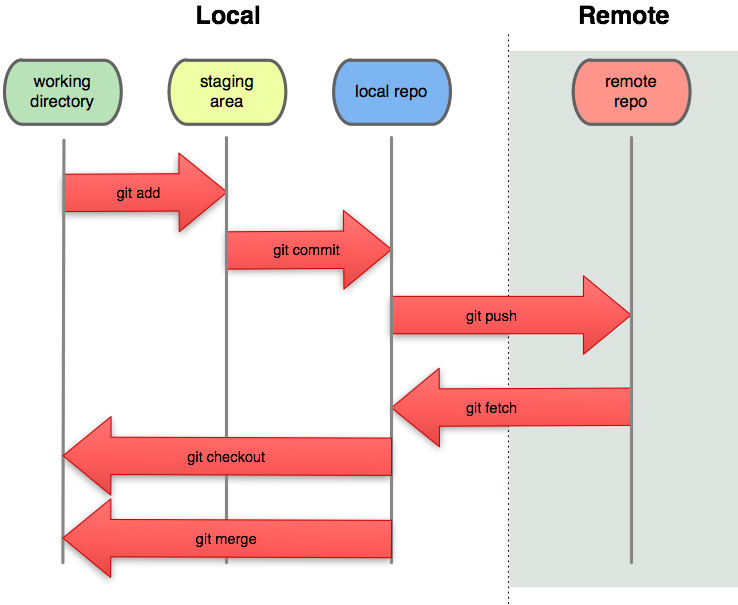 github desktop fork local repository